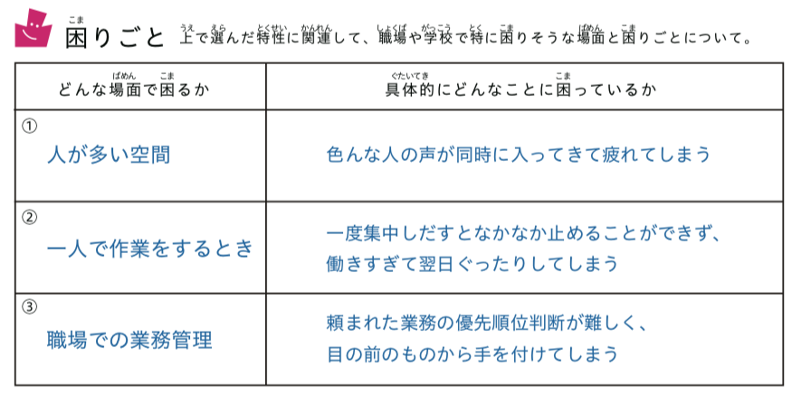 困り事記入例